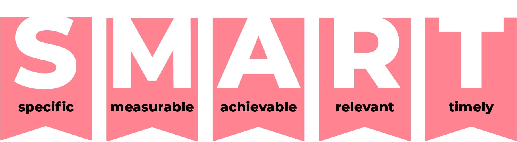 Illustration of banners spelling out "SMART" as in: "Specific," "Measurable," "Achievable," "Relevant," and "Timely"