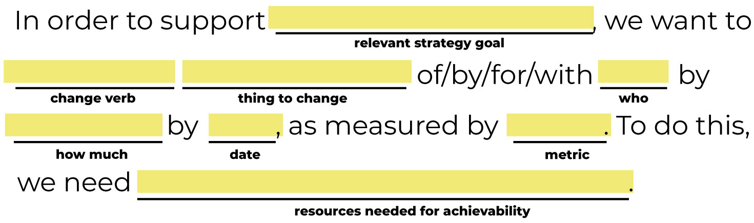 A mad lib graphic reading, "In order to support [relevant strategy goal], we want to [change verb] [thing to change] of/by/for/with [who] by [how much] by [date], as measured by [metric]. To do this, we need [resources needed for achievability."