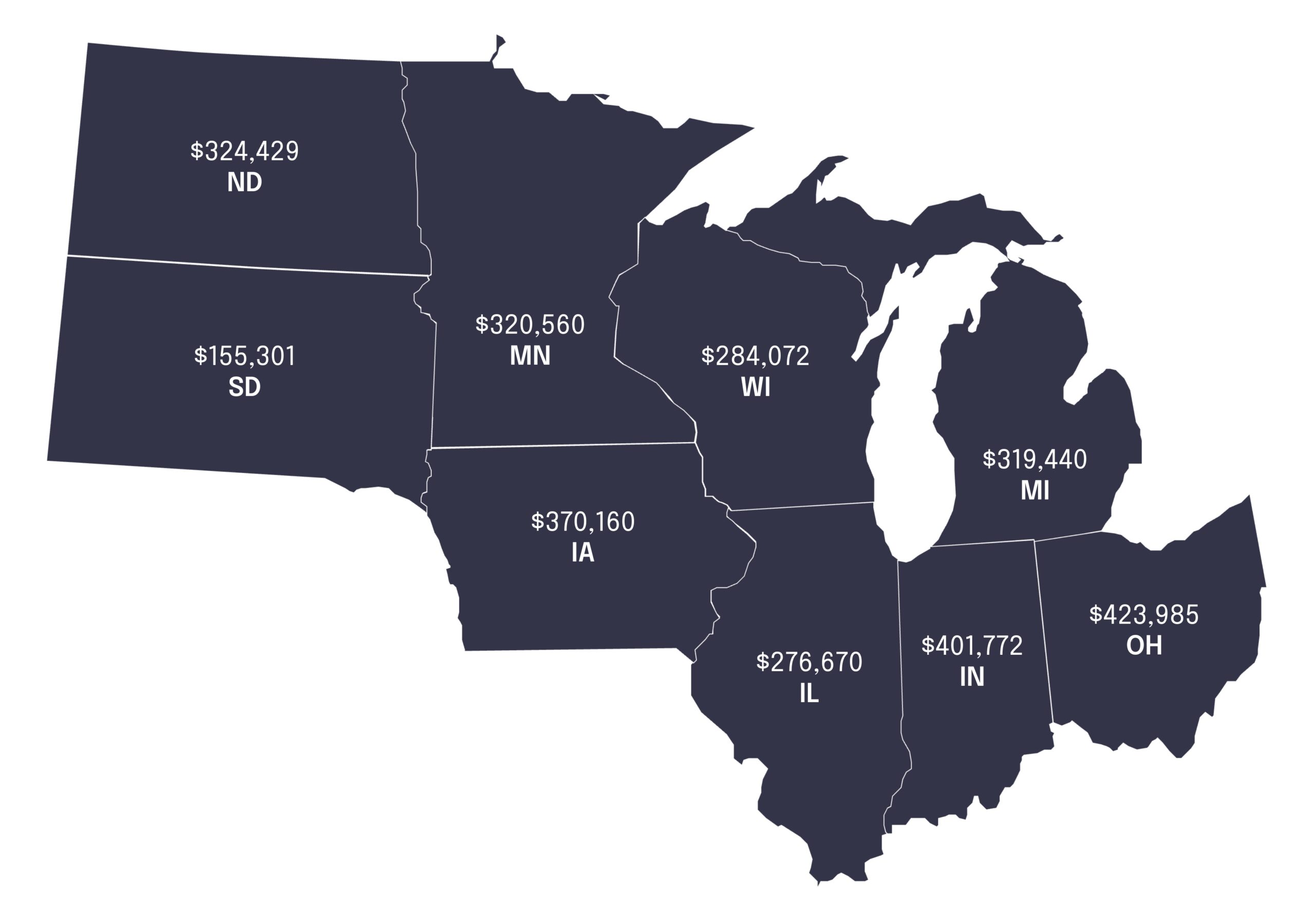 A map of the Arts Midwest region showing dollar signs for each state's 2023 return on investment