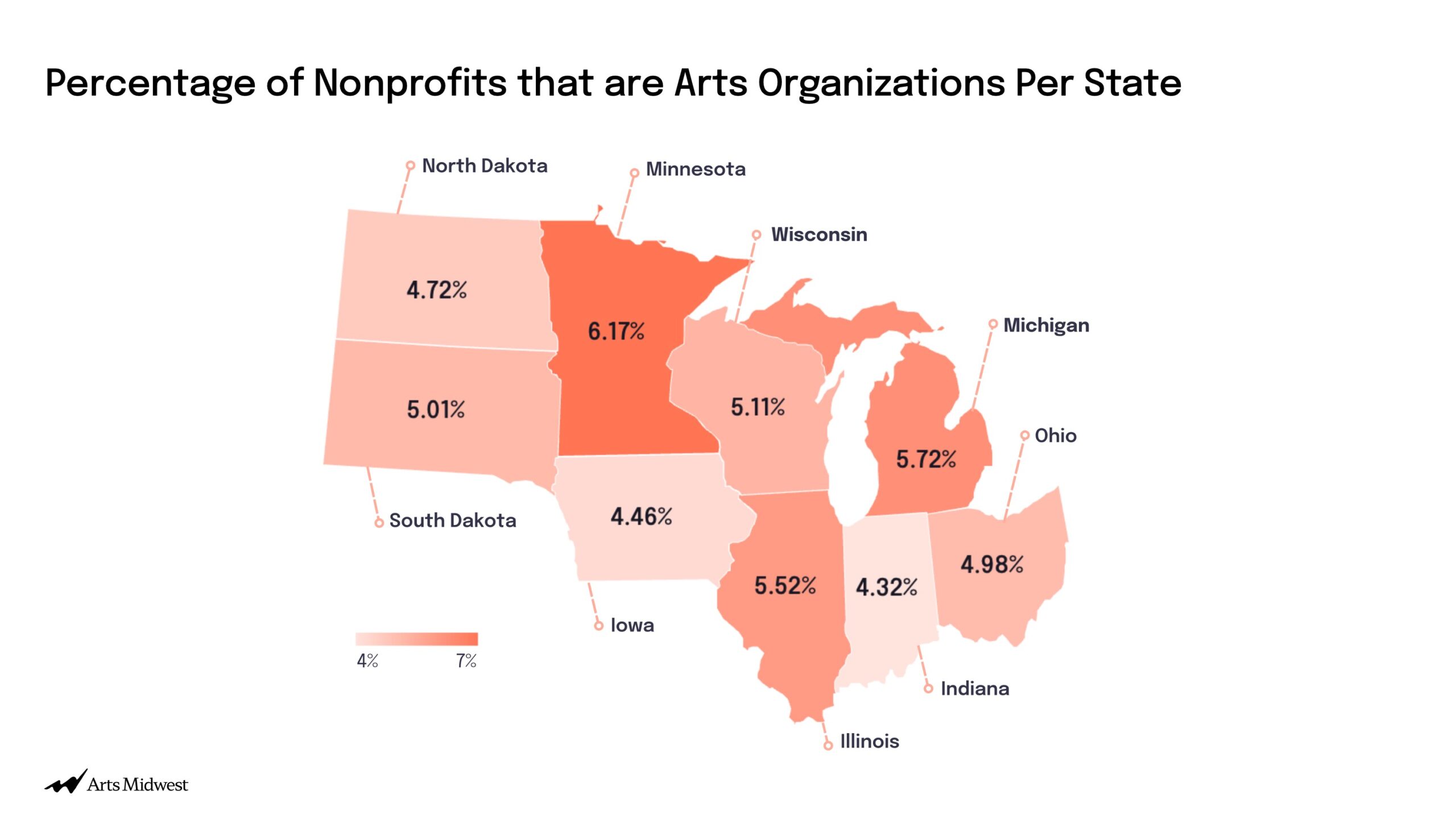 Bar chart showing the percentage of Midwestern broken down by organizational age.