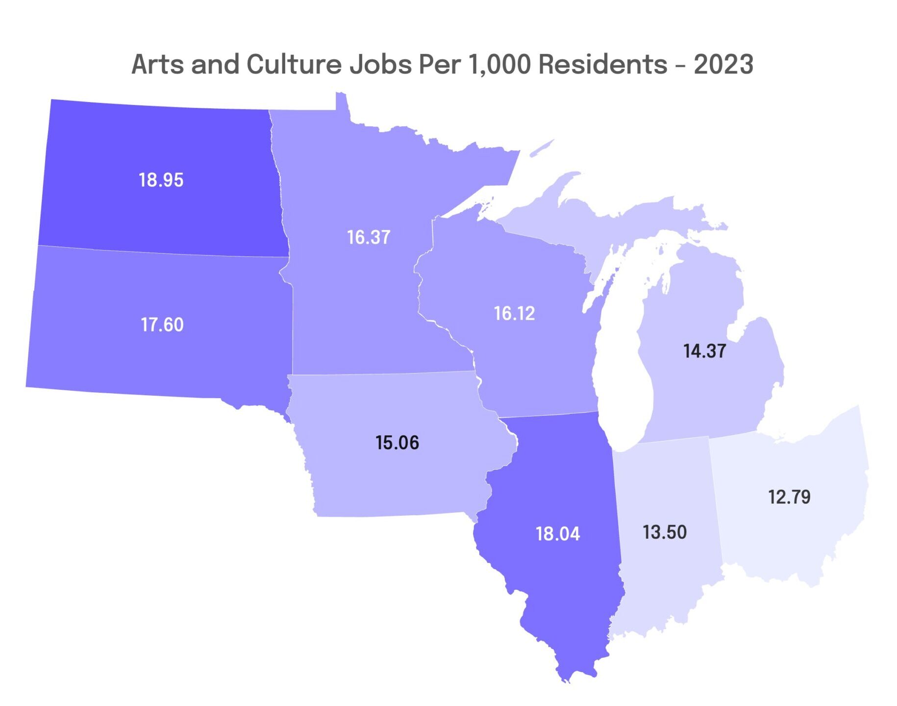 Map of the Midwest showing jobs per 1,000 residents by state: North Dakota: 18.95 South Dakota: 17.60 Minnesota: 16.37 Iowa: 15.06 Wisconsin: 16.12 Illinois: 18.04 Michigan: 14.37 Indiana: 13.50 Ohio: 12.79
